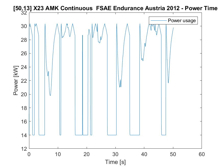 regen-graph1.png