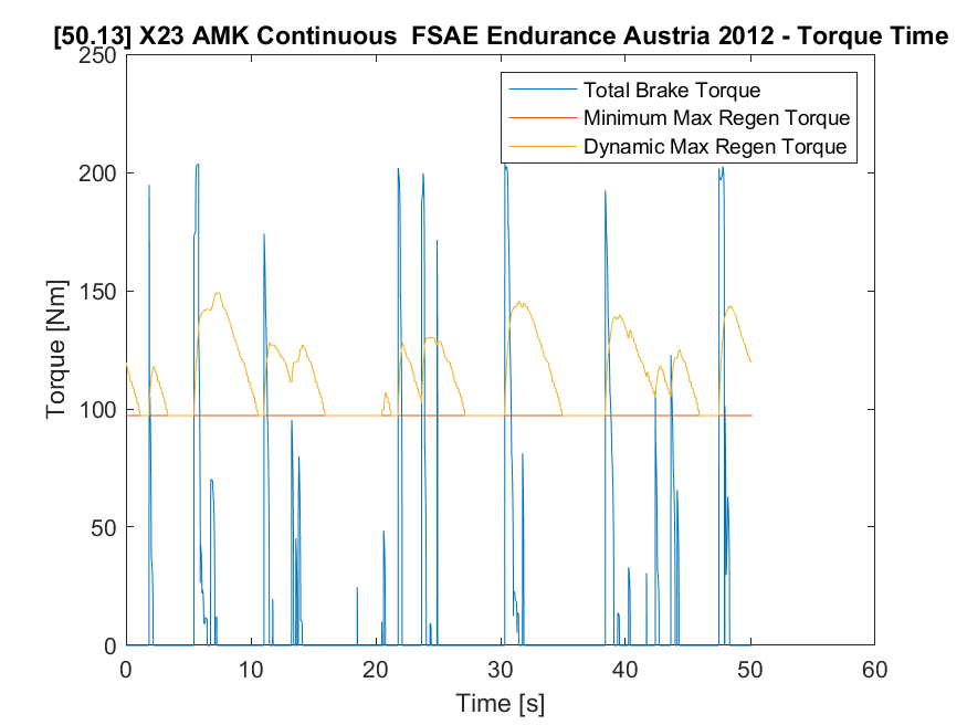 regen-graph2.png