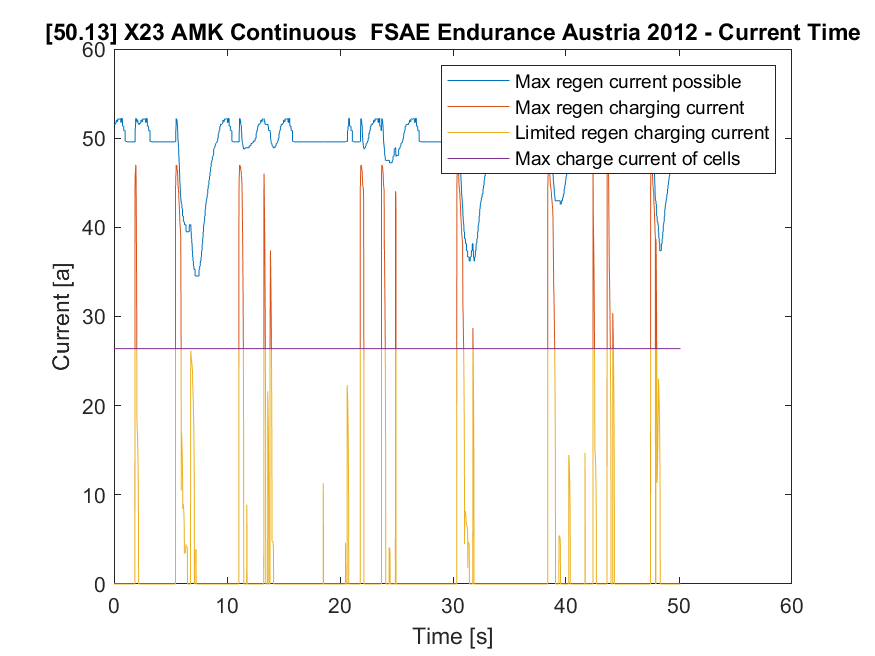 regen-graph3.png