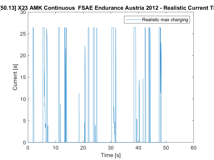 regen-graph4.png